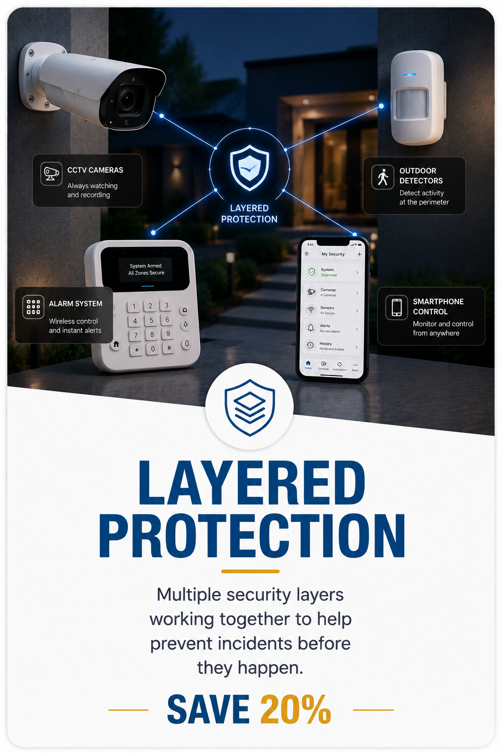 layered protection