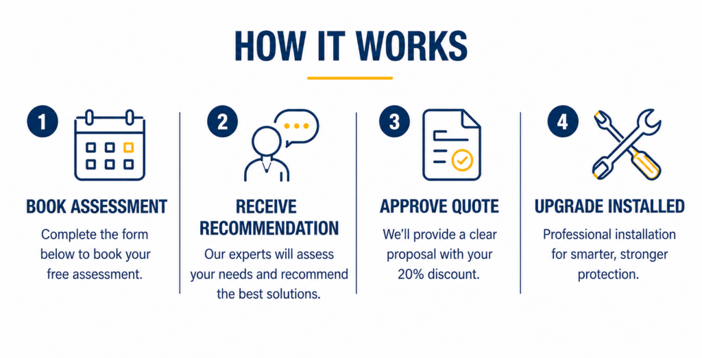 How it Works